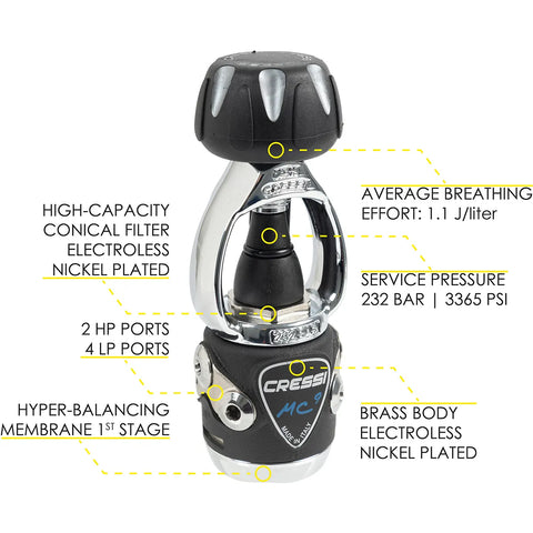 Cressi Travel Patrol Package